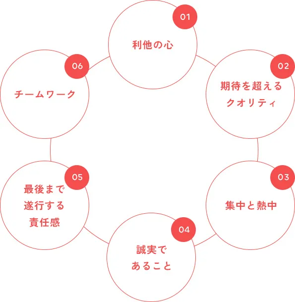 行動指針